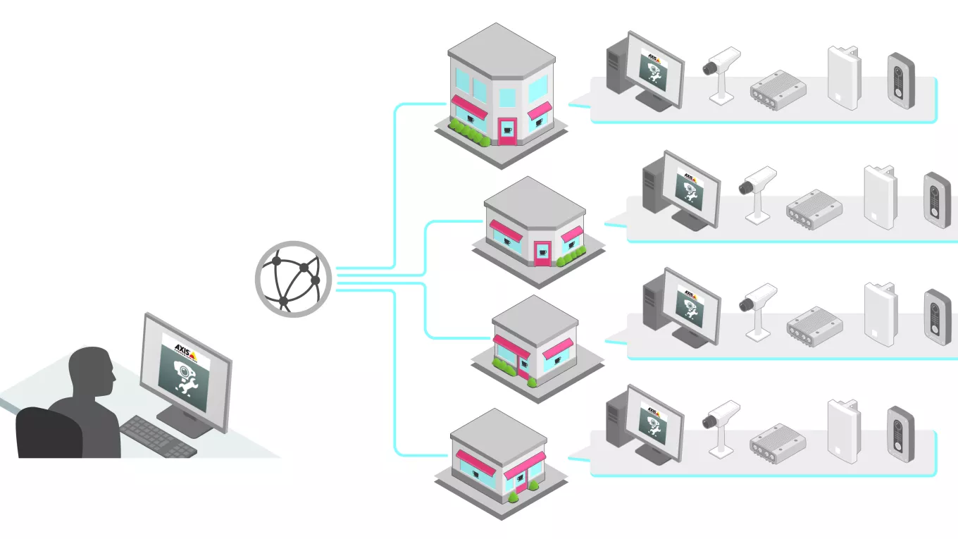 Illustration  Manage multiple sites set up