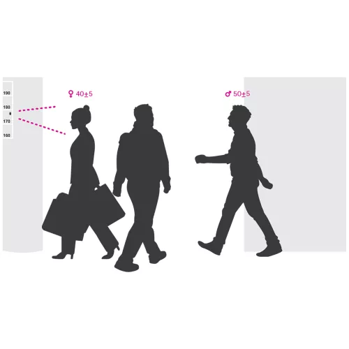 AXIS Demographic Identifier