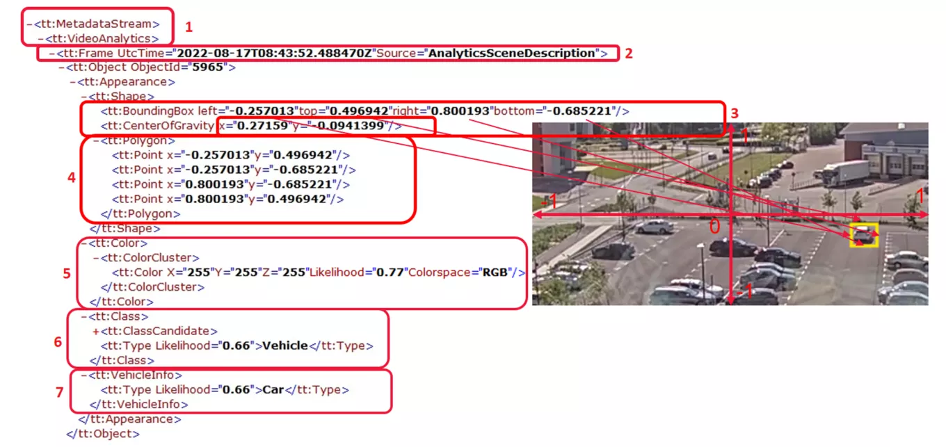 metadata sample with explanations