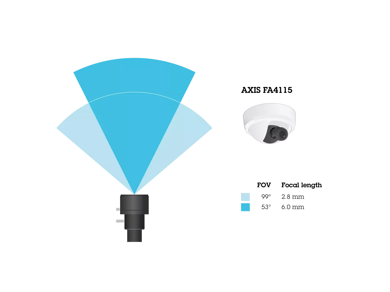 Horizontal field of view for AXIS FA4115 Dome Sensor Unit