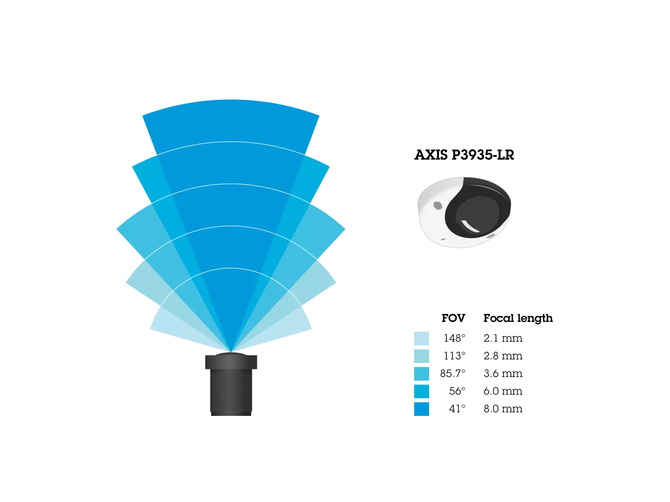 Horizontal field of view for AXIS P3935-LR Network Camera