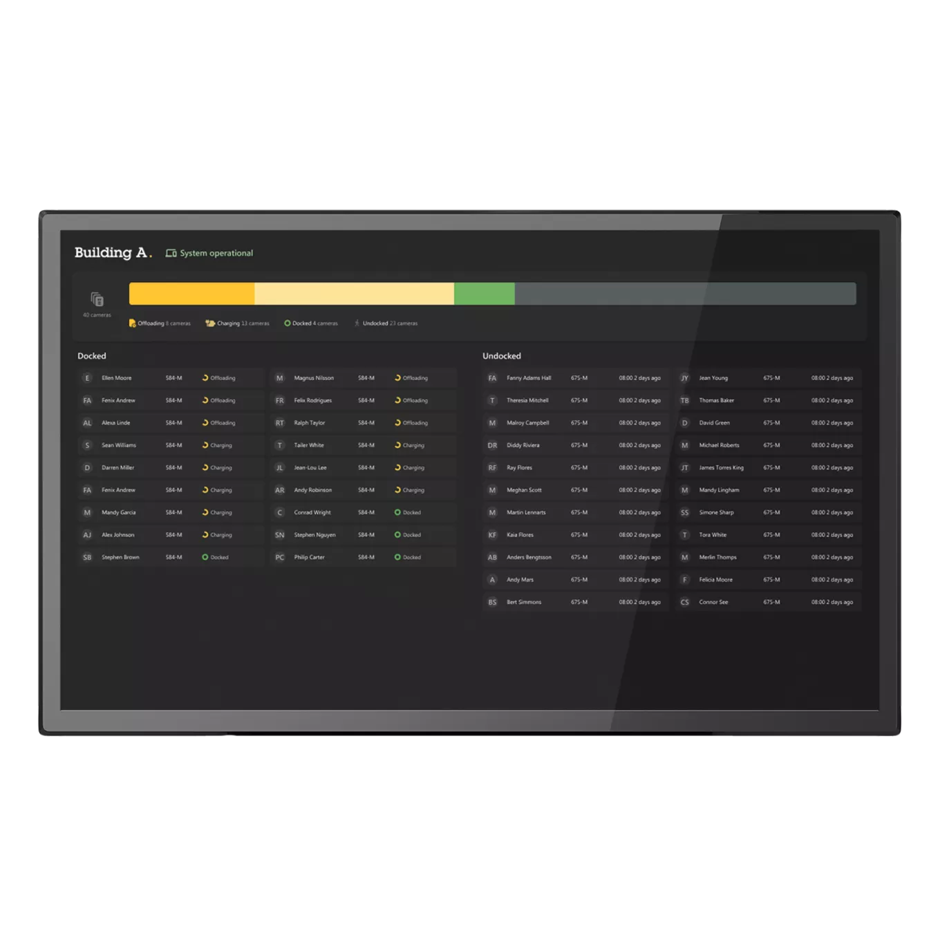 AXIS Body Worn TV Dashboard mit angezeigten Inhalten auf dem Bildschirm