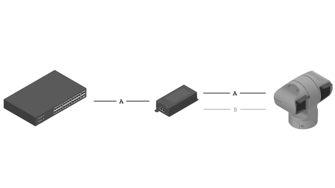 Typical setup of midspan